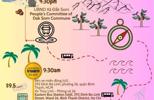Dak Glong House | 2Anh Vietnam 2